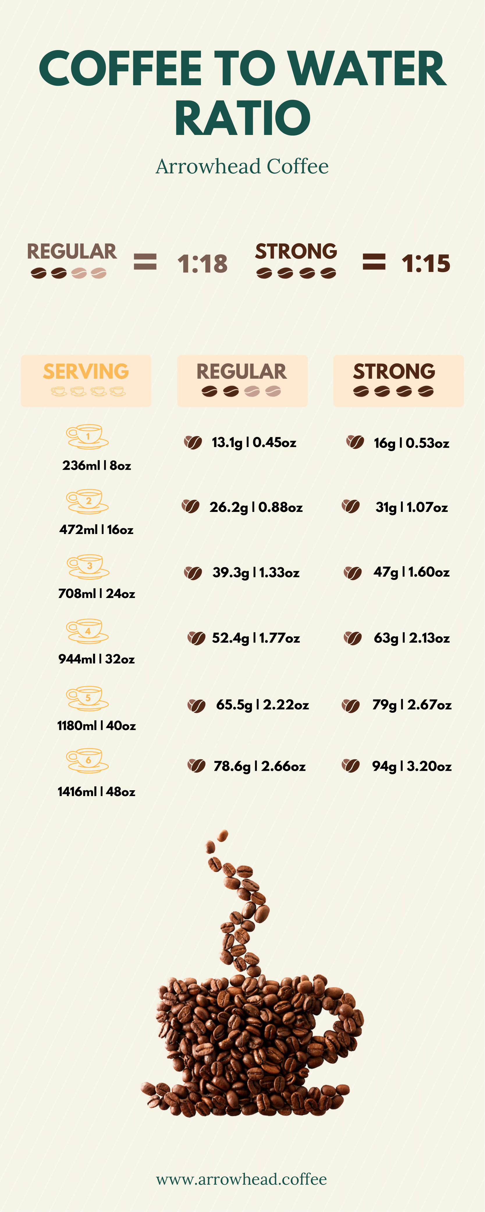 Can I Adjust The Coffee-to-water Ratio With A Stovetop Espresso Maker?