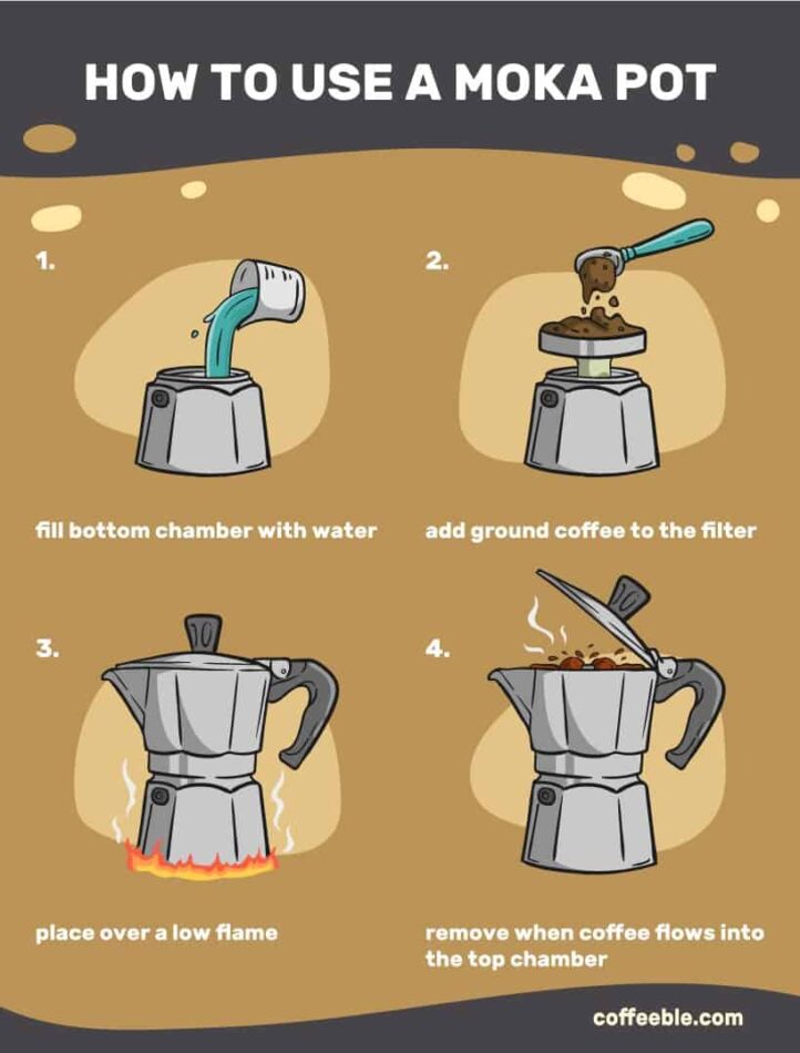 Can I Adjust The Extraction Time With A Stovetop Espresso Maker?