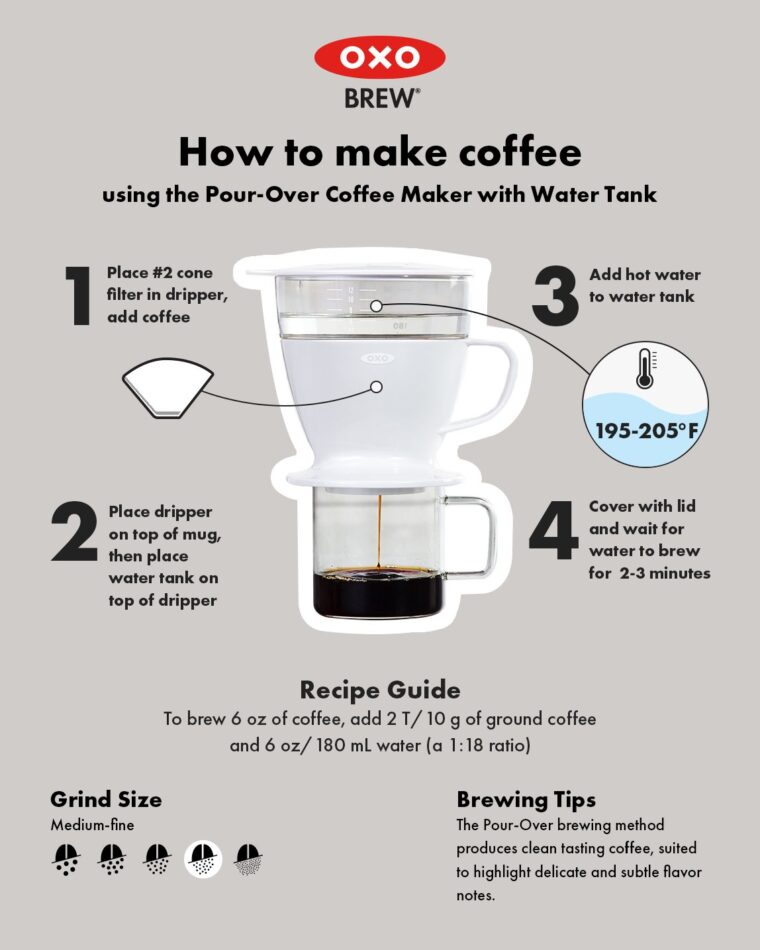 Can I Make Espresso With A Pour-over Coffee Maker?