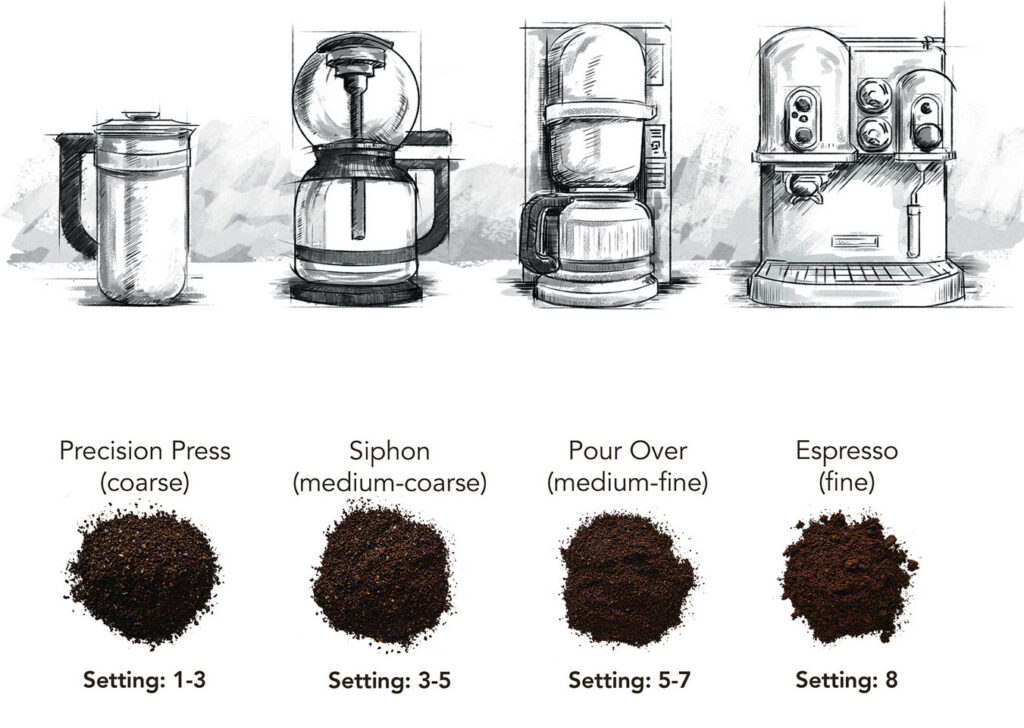 How Do I Choose The Right Grind Size For My Coffee Maker?