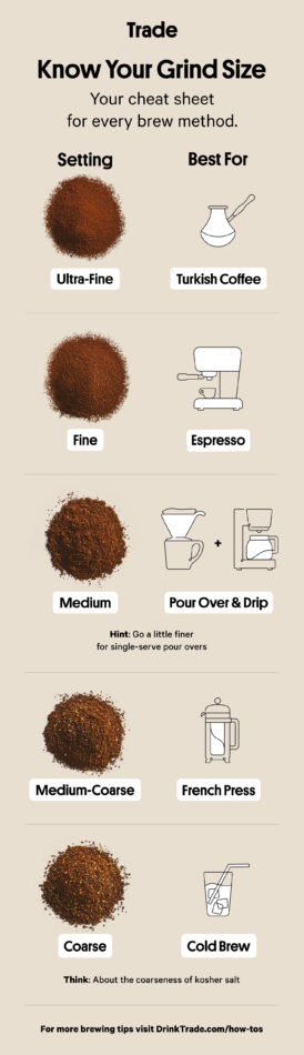 How Do I Choose The Right Grind Size For My Coffee Maker?