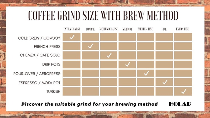 How Do I Choose The Right Grind Size For My Coffee Maker?