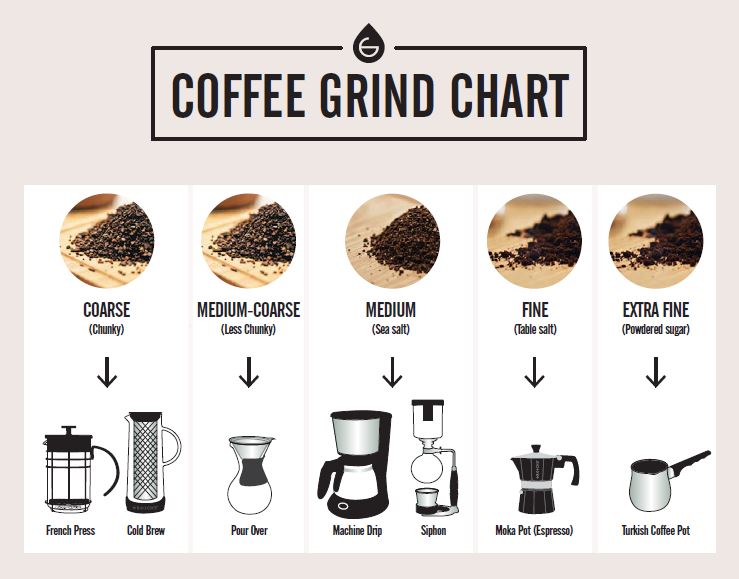 How Do I Choose The Right Grind Size For My Coffee Maker?