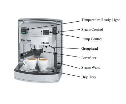 Understanding the Inner Workings of a Semi-Automatic Espresso Machine