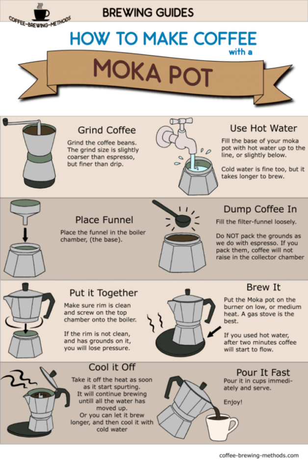 What Types Of Coffee Can I Make With A Stovetop Espresso Maker?