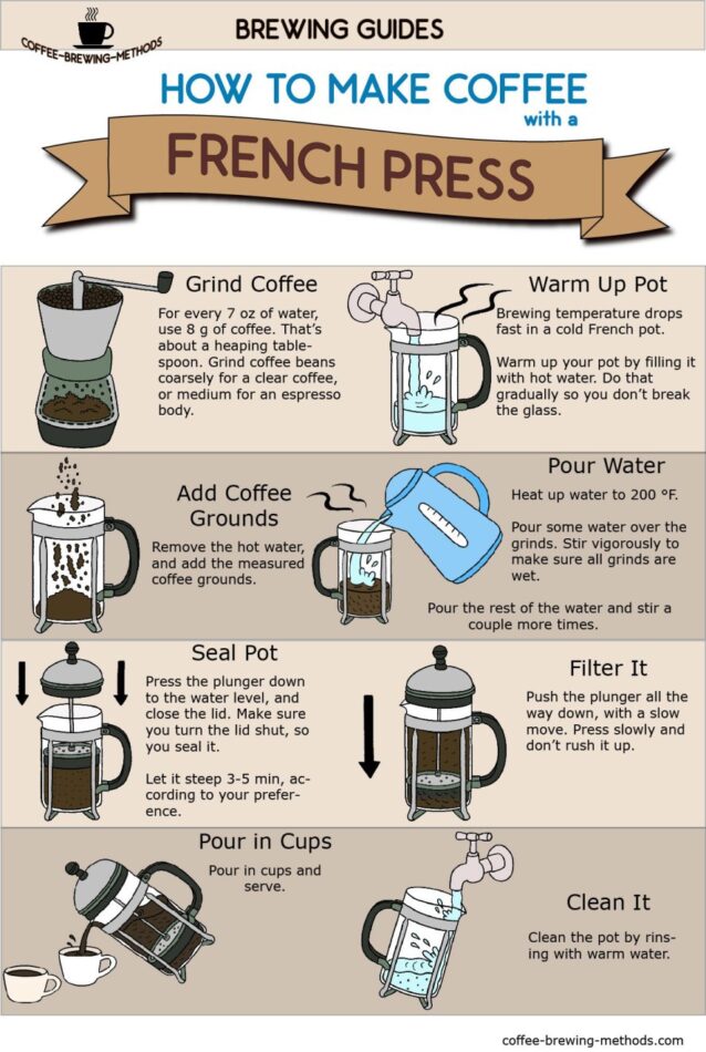 Can You Use A French Press For Brewing Turkish Coffee?