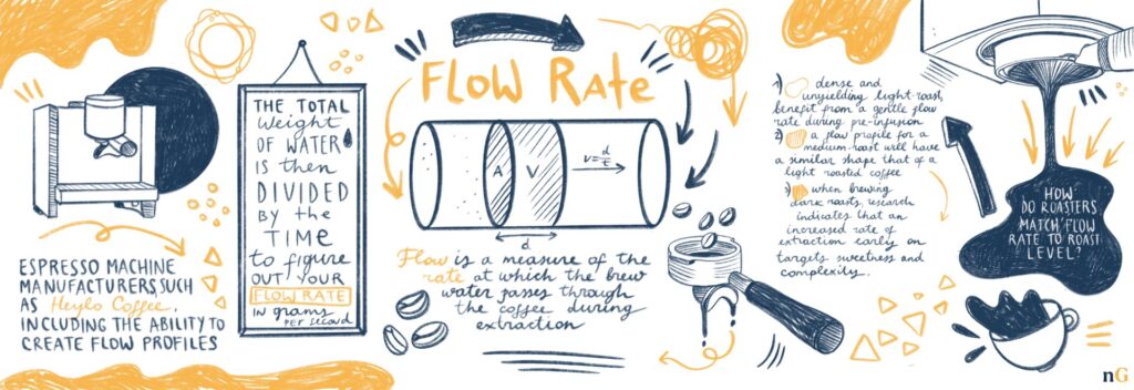 Adjusting Pre-Infusion Time for Different Coffee Beans