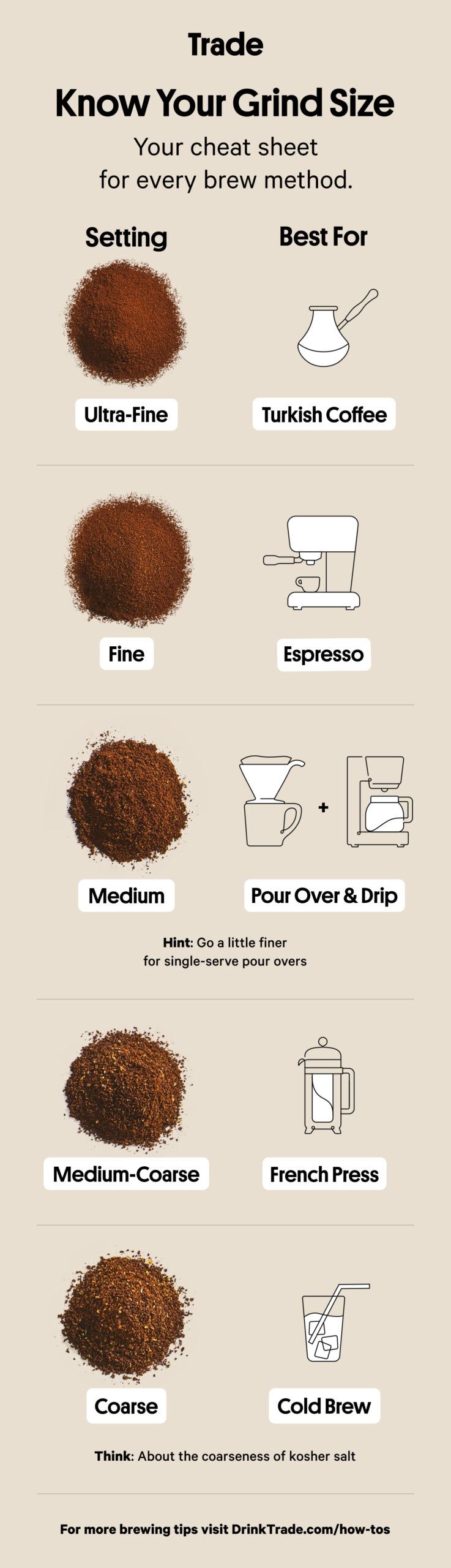 Can I Grind Coffee Beans For Cold Brew In Any Coffee Grinder Machine?