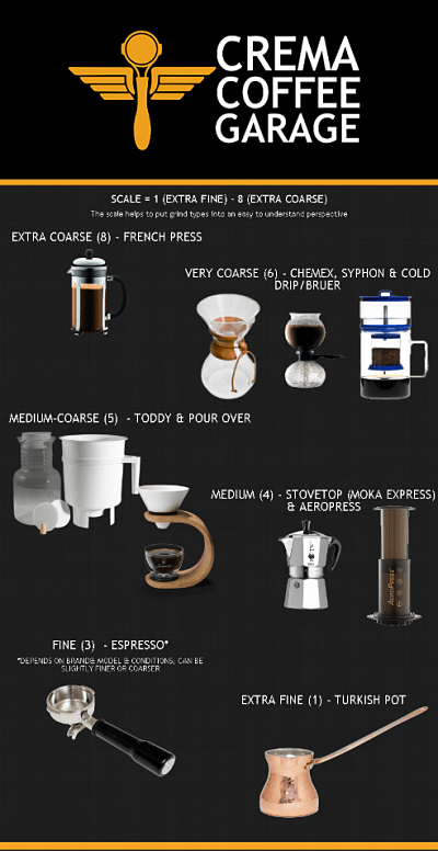 Can I Grind Coffee Beans For Cold Brew In Any Coffee Grinder Machine?