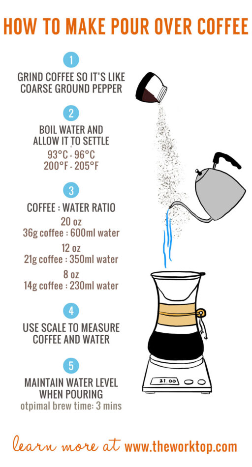 What Is The Ideal Brewing Time For Pour-over Coffee?