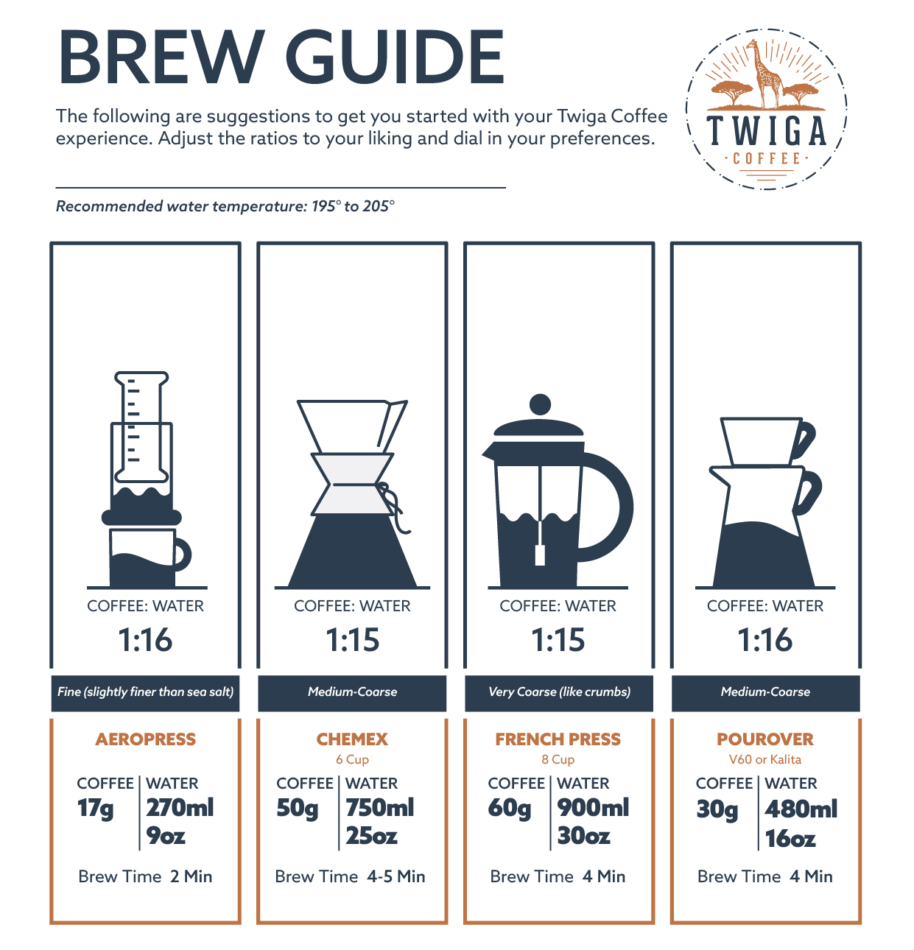 What Is The Ideal Brewing Time For Pour-over Coffee?