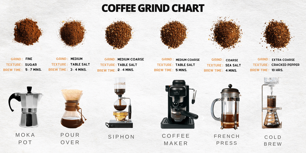 Can I Adjust The Grind Size Mid-grind On A Coffee Grinder Machine?