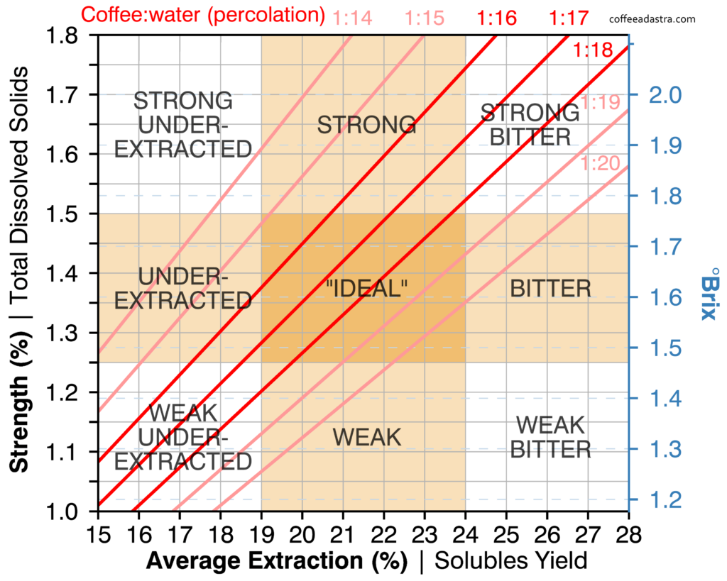 Adjusting Water Flow Rate and Pressure for Optimal Brewing Techniques