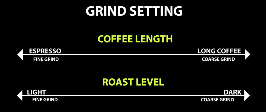 Can I Adjust The Brewing Parameters For Different Levels Of Acidity In Coffee Beans Of A Super-automatic Espresso Machine?