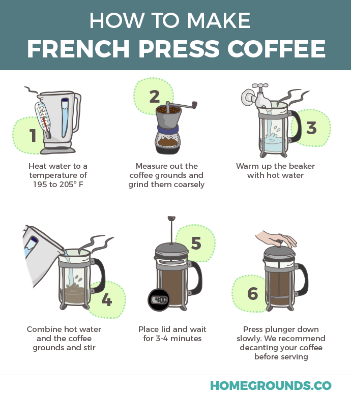 Can You Use A French Press For Making Coffee For A Crowd?