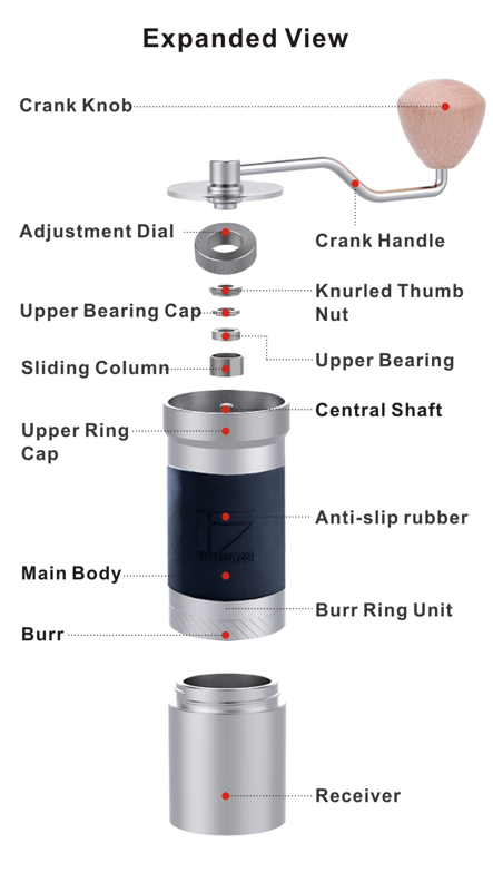 How Easy Is It To Calibrate The Grind Size On A Coffee Grinder Machine?